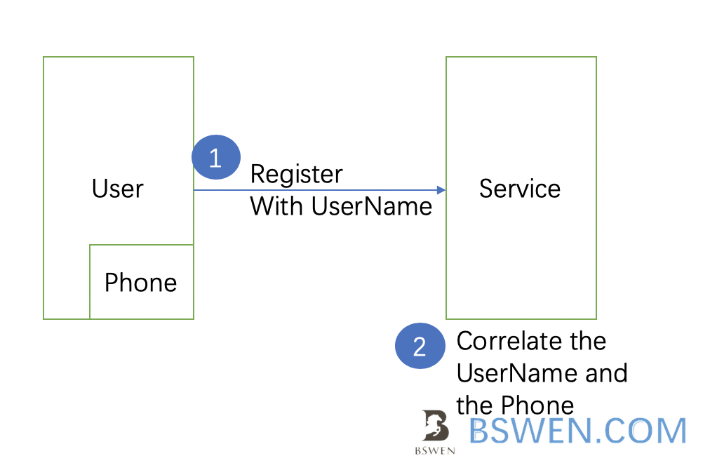 mobile_push_authentication_register