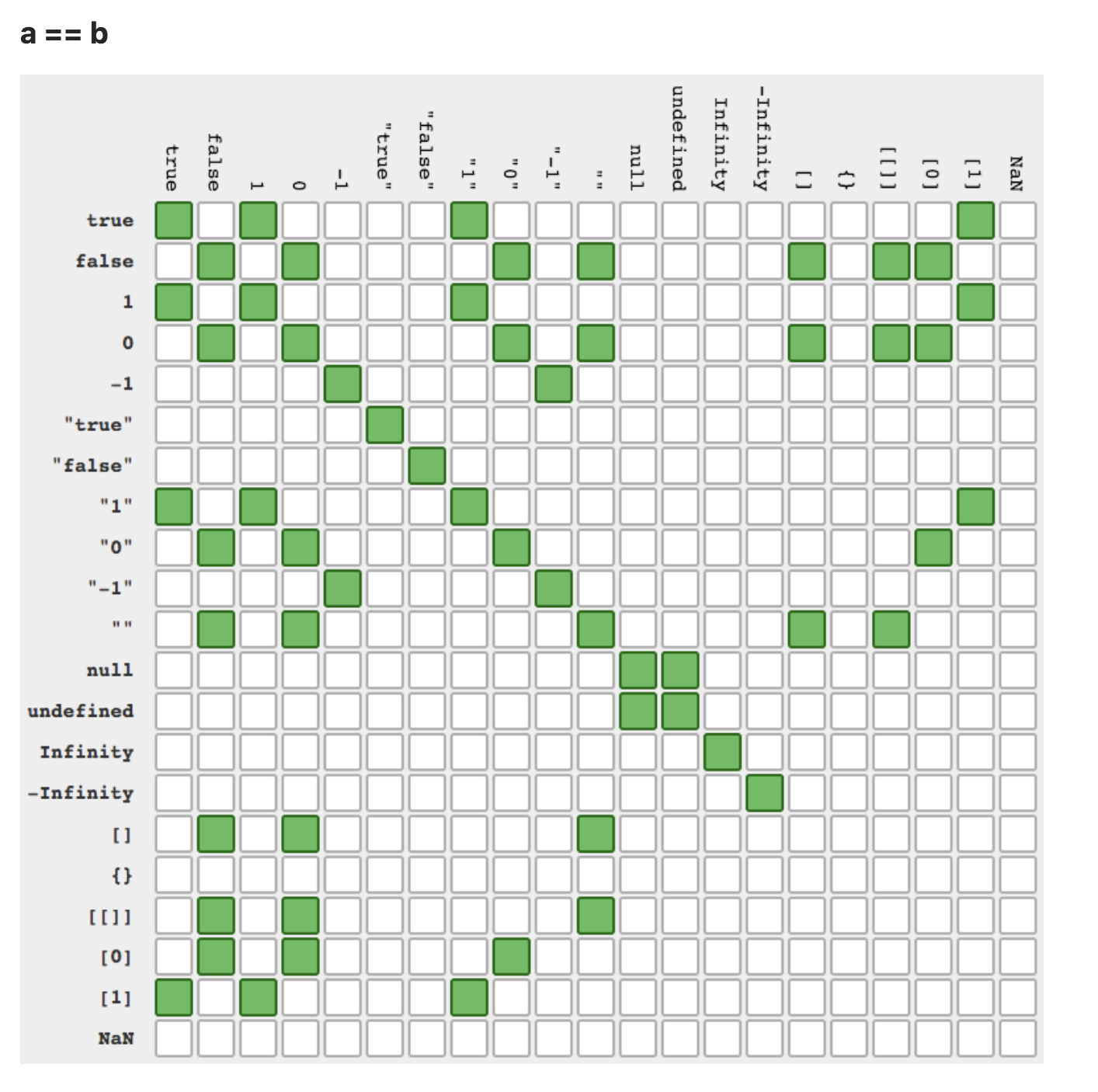 Others How To Check Null empty undefined NaN With Javascript js 